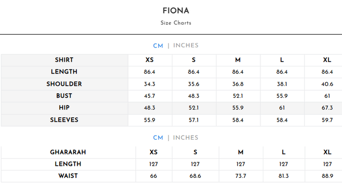 FIONA