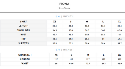 FIONA