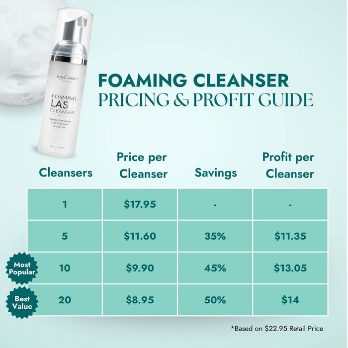 Foaming Lash Cleanser Pricing & Profit Guide