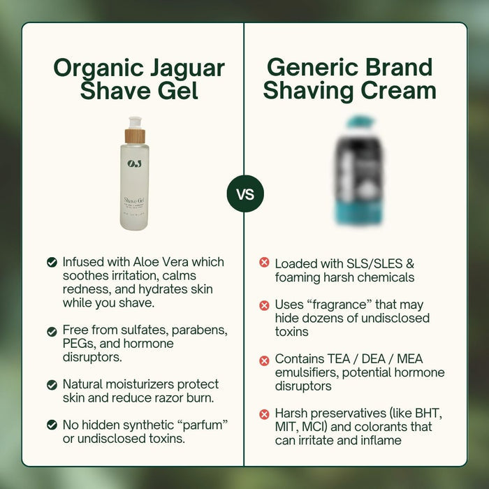 Shave Gel
