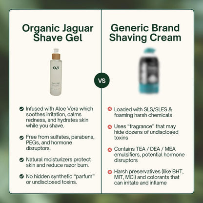 Shave Gel