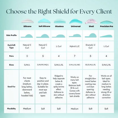 Lash Lift Shield Comparison Chart