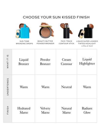Infographic showing four bronzing products and a grid comparing what they are, their undertones, and their finish.