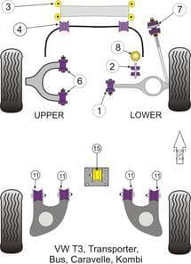 Sway Bar Bushing (Power Flex) 19mm (one pair) Vanagon 80-85